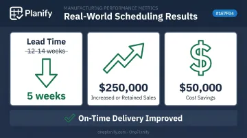 Manufacturing case study results showing lead time reduction and cost savings