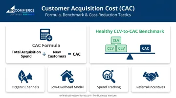 CAC formula and 3 to 1 CLV to CAC ratio benchmark chart