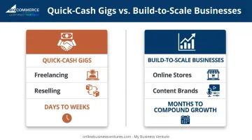 Quick-cash gigs versus build-to-scale business timeline comparison chart