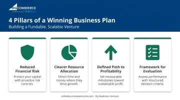 Four key benefits of a market entry strategy infographic