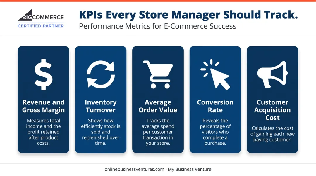 Five essential store management KPIs and what each metric reveals infographic
