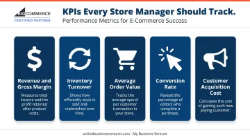 Five essential store management KPIs and what each metric reveals infographic