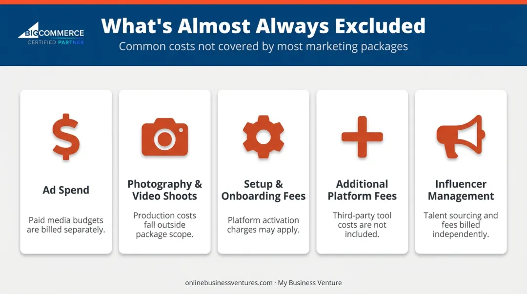 Five hidden costs excluded from standard social media marketing packages infographic