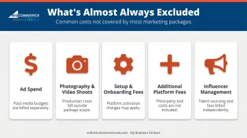 Five hidden costs excluded from standard social media marketing packages infographic