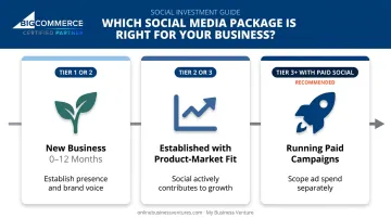 Three business stage social media package tier selection guide comparison chart