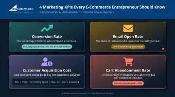 Four key e-commerce marketing KPIs comparison dashboard infographic