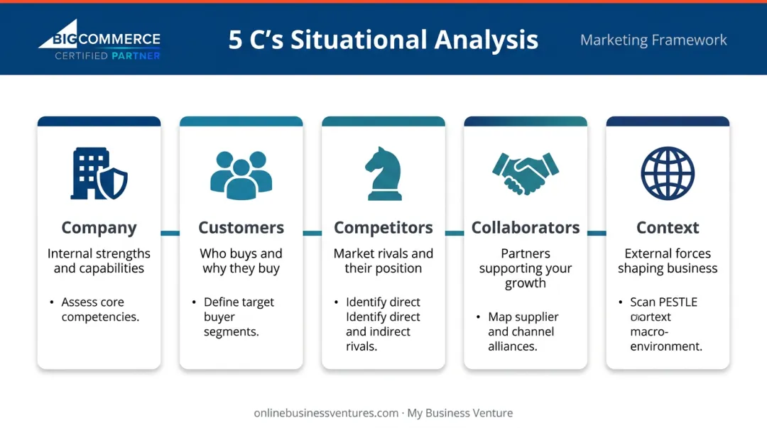 5 C's of marketing situational analysis framework with key descriptors