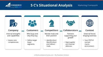 5 C's of marketing situational analysis framework with key descriptors