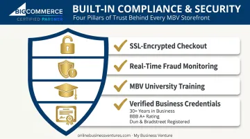 MBV turn-key platform built-in security and compliance features overview