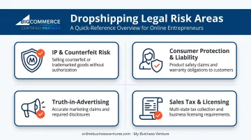 Four key legal risk categories for dropshipping business owners