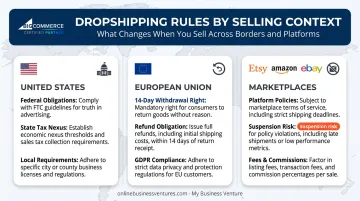 Dropshipping legal rules comparison across US EU and online marketplaces