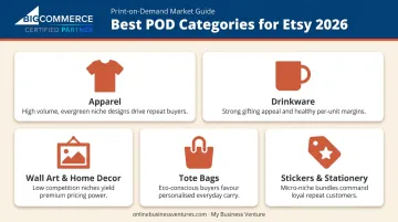 Top five Etsy print-on-demand product categories with niche appeal and margin notes