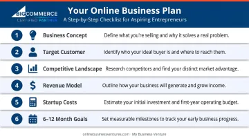 6-component online business plan framework checklist for new entrepreneurs