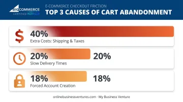 Top three reasons for online shopping cart abandonment breakdown