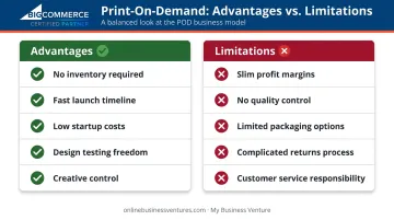 Shopify print on demand pros versus cons comparison infographic for new sellers