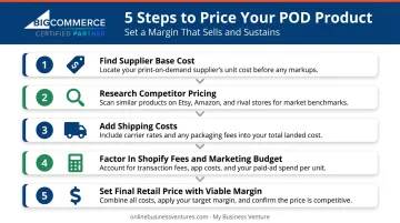 5-step print on demand pricing strategy process from base cost to retail price