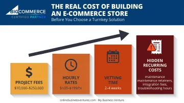 Hidden cost breakdown of hiring an independent BigCommerce developer