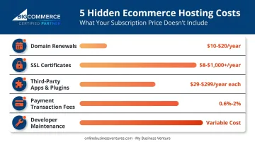 Five hidden ecommerce hosting costs beyond the advertised base price