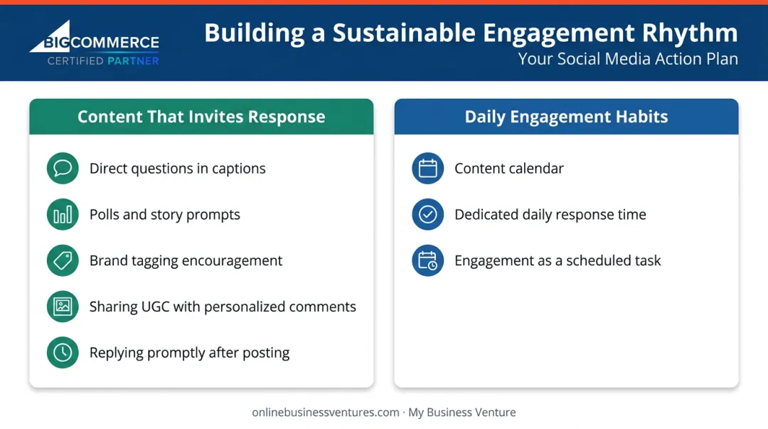 Social media customer engagement strategy checklist with content and response best practices