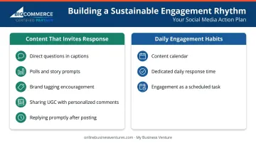 Social media customer engagement strategy checklist with content and response best practices