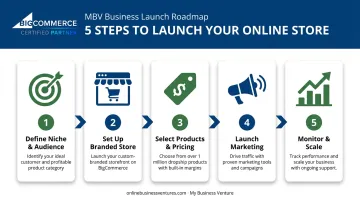 Five-step process to launch a home based e-commerce store with MBV
