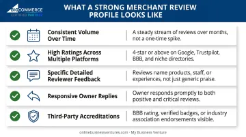 Five elements of a strong merchant review profile legitimacy checklist