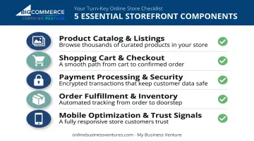 5 essential components of a high-converting online storefront checklist