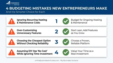 Four common small business website budgeting mistakes to avoid