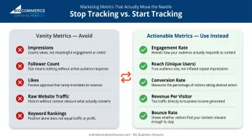 Vanity metrics versus actionable metrics replacement guide comparison chart