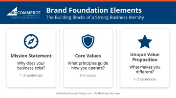 Three brand foundation elements mission values and unique value proposition comparison table