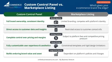 Custom control panel versus marketplace listing five-factor side-by-side comparison chart