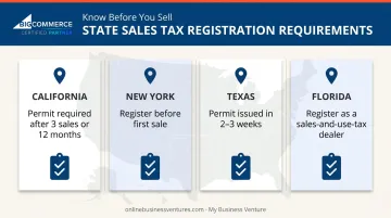 Sales tax permit requirements comparison for California New York Texas and Florida