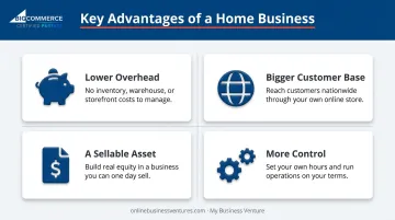 Infographic detailing the four main advantages of running a home business