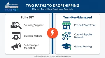 DIY dropshipping versus turn-key managed dropshipping model comparison chart