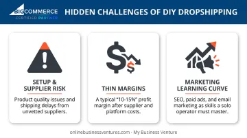 Three hidden challenges of DIY dropshipping including supplier risk and thin margins