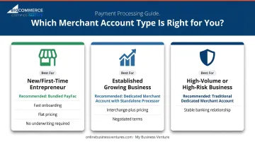 Three business stage payment setup comparison new established and high-volume merchants