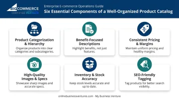 6 core components of a well-organized product catalog infographic