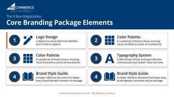 Four core branding package elements checklist logo color typography style guide