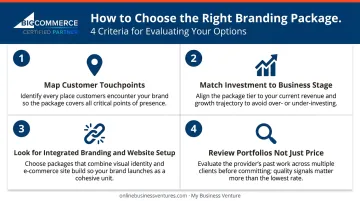 Four criteria for choosing right branding package without overpaying steps