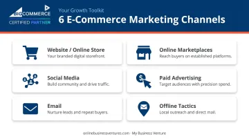 Six e-commerce multichannel marketing platforms overview infographic