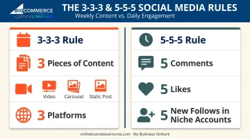 3-3-3 rule versus 5-5-5 rule social media content comparison