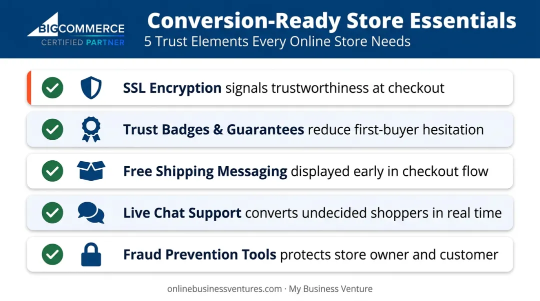 Five essential conversion-ready e-commerce store trust elements checklist infographic