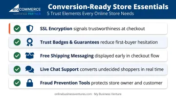 Five essential conversion-ready e-commerce store trust elements checklist infographic
