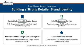 Four pillars of a successful branded dropshipping retailer store identity