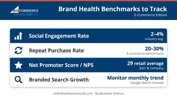 Brand health metrics benchmarks table social engagement repeat purchase NPS infographic