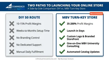 DIY free dropshipping versus MBV turn-key store comparison chart