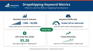 Keyword metrics comparison chart showing search volume difficulty CPC and trend signals