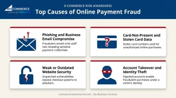 Four common causes of online payment fraud for e-commerce stores