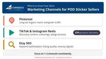 Three top marketing channels for sticker sellers Pinterest TikTok Etsy SEO strategy