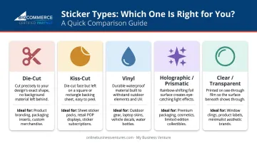 Five print on demand sticker types die-cut kiss-cut vinyl holographic clear compared